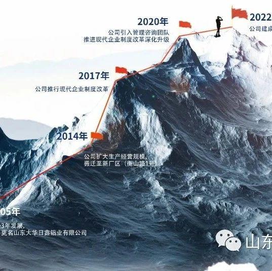 热烈祝贺山东大华日鑫铝业有限公司入选2023年度烟台市先进制造业高质量发展倍增培育企业